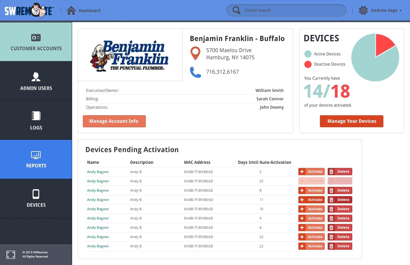 SWRemote SRS Application Dashboard